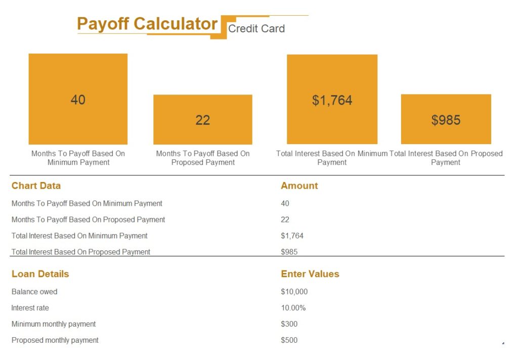 credit card payoffwells fargo credit card payoff calculator