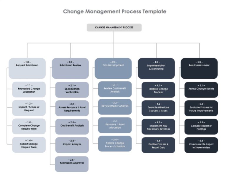 Project Management Plan Templates | 19+ Free Xlsx, Docs & PDF Formats ...