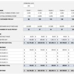 Rolling Forecast Templates | 12+ Free Xlsx, Docs & PDF Formats, Samples ...