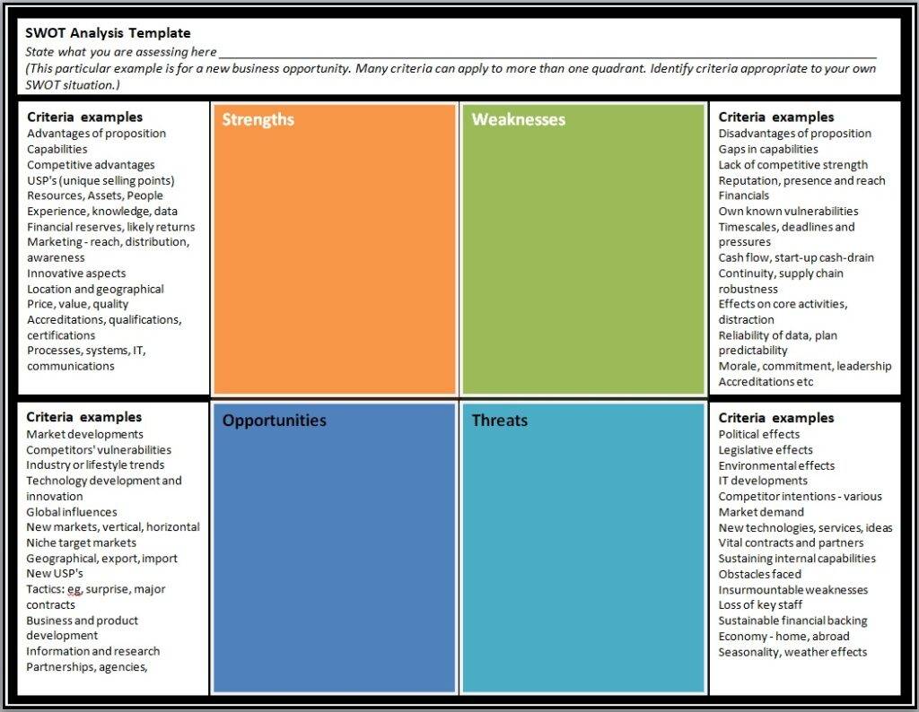 SWOT Analysis Templates | 13+ Free Xlsx, Docs & PDF Formats, Samples ...