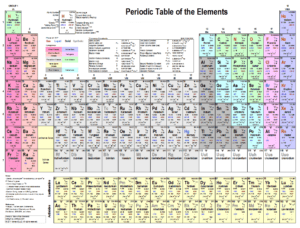 Periodic Table of Elements Templates | 22+ Free Xlsx, Docs & PDF ...