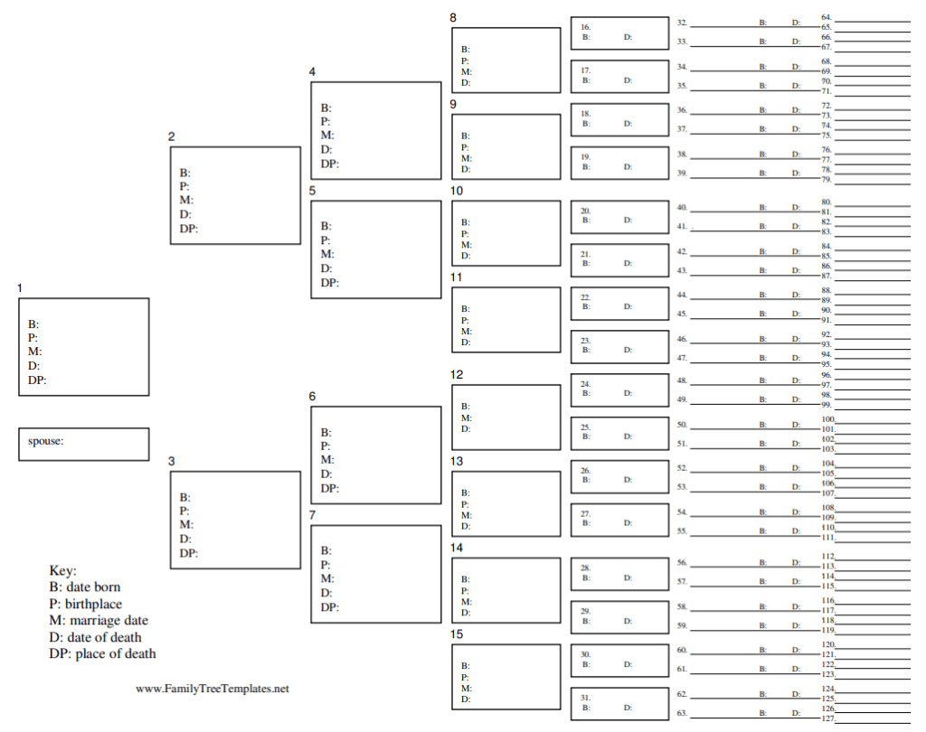 Family Tree Templates | 10+ Free Printable Xlsx, Docs and PDF Formats ...